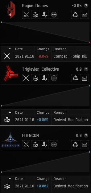 Pochven standing change notification